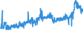 CN 2710 /Exports /Unit = Prices (Euro/ton) /Partner: Armenia /Reporter: Eur27_2020 /2710:Petroleum Oils and Oils Obtained From Bituminous Minerals (Excl. Crude); Preparations Containing >= 70% by Weight of Petroleum Oils or of Oils Obtained From Bituminous Minerals, These Oils Being the Basic Constituents of the Preparations, N.e.s.