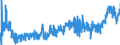 CN 2710 /Exports /Unit = Prices (Euro/ton) /Partner: Uzbekistan /Reporter: Eur27_2020 /2710:Petroleum Oils and Oils Obtained From Bituminous Minerals (Excl. Crude); Preparations Containing >= 70% by Weight of Petroleum Oils or of Oils Obtained From Bituminous Minerals, These Oils Being the Basic Constituents of the Preparations, N.e.s.