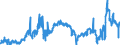 CN 2710 /Exports /Unit = Prices (Euro/ton) /Partner: Slovenia /Reporter: Eur27_2020 /2710:Petroleum Oils and Oils Obtained From Bituminous Minerals (Excl. Crude); Preparations Containing >= 70% by Weight of Petroleum Oils or of Oils Obtained From Bituminous Minerals, These Oils Being the Basic Constituents of the Preparations, N.e.s.