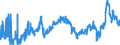 CN 2710 /Exports /Unit = Prices (Euro/ton) /Partner: Croatia /Reporter: Eur27_2020 /2710:Petroleum Oils and Oils Obtained From Bituminous Minerals (Excl. Crude); Preparations Containing >= 70% by Weight of Petroleum Oils or of Oils Obtained From Bituminous Minerals, These Oils Being the Basic Constituents of the Preparations, N.e.s.