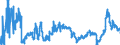 CN 2710 /Exports /Unit = Prices (Euro/ton) /Partner: Bosnia-herz. /Reporter: Eur27_2020 /2710:Petroleum Oils and Oils Obtained From Bituminous Minerals (Excl. Crude); Preparations Containing >= 70% by Weight of Petroleum Oils or of Oils Obtained From Bituminous Minerals, These Oils Being the Basic Constituents of the Preparations, N.e.s.