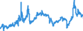 CN 2710 /Exports /Unit = Prices (Euro/ton) /Partner: For.jrep.mac /Reporter: Eur27_2020 /2710:Petroleum Oils and Oils Obtained From Bituminous Minerals (Excl. Crude); Preparations Containing >= 70% by Weight of Petroleum Oils or of Oils Obtained From Bituminous Minerals, These Oils Being the Basic Constituents of the Preparations, N.e.s.