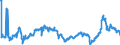 CN 2710 /Exports /Unit = Prices (Euro/ton) /Partner: Montenegro /Reporter: Eur27_2020 /2710:Petroleum Oils and Oils Obtained From Bituminous Minerals (Excl. Crude); Preparations Containing >= 70% by Weight of Petroleum Oils or of Oils Obtained From Bituminous Minerals, These Oils Being the Basic Constituents of the Preparations, N.e.s.