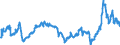 CN 2710 /Exports /Unit = Prices (Euro/ton) /Partner: Serbia /Reporter: Eur27_2020 /2710:Petroleum Oils and Oils Obtained From Bituminous Minerals (Excl. Crude); Preparations Containing >= 70% by Weight of Petroleum Oils or of Oils Obtained From Bituminous Minerals, These Oils Being the Basic Constituents of the Preparations, N.e.s.