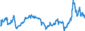 CN 2710 /Exports /Unit = Prices (Euro/ton) /Partner: Serbia /Reporter: Eur27_2020 /2710:Petroleum Oils and Oils Obtained From Bituminous Minerals (Excl. Crude); Preparations Containing >= 70% by Weight of Petroleum Oils or of Oils Obtained From Bituminous Minerals, These Oils Being the Basic Constituents of the Preparations, N.e.s.; Waste Oils Containing Mainly Petroleum or Bituminous Minerals