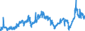 CN 2710 /Exports /Unit = Prices (Euro/ton) /Partner: Morocco /Reporter: Eur27_2020 /2710:Petroleum Oils and Oils Obtained From Bituminous Minerals (Excl. Crude); Preparations Containing >= 70% by Weight of Petroleum Oils or of Oils Obtained From Bituminous Minerals, These Oils Being the Basic Constituents of the Preparations, N.e.s.