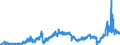 CN 2710 /Exports /Unit = Prices (Euro/ton) /Partner: Tunisia /Reporter: Eur27_2020 /2710:Petroleum Oils and Oils Obtained From Bituminous Minerals (Excl. Crude); Preparations Containing >= 70% by Weight of Petroleum Oils or of Oils Obtained From Bituminous Minerals, These Oils Being the Basic Constituents of the Preparations, N.e.s.
