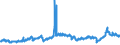 CN 2710 /Exports /Unit = Prices (Euro/ton) /Partner: Libya /Reporter: Eur27_2020 /2710:Petroleum Oils and Oils Obtained From Bituminous Minerals (Excl. Crude); Preparations Containing >= 70% by Weight of Petroleum Oils or of Oils Obtained From Bituminous Minerals, These Oils Being the Basic Constituents of the Preparations, N.e.s.