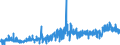 CN 2710 /Exports /Unit = Prices (Euro/ton) /Partner: Mali /Reporter: Eur27_2020 /2710:Petroleum Oils and Oils Obtained From Bituminous Minerals (Excl. Crude); Preparations Containing >= 70% by Weight of Petroleum Oils or of Oils Obtained From Bituminous Minerals, These Oils Being the Basic Constituents of the Preparations, N.e.s.