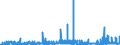 CN 2710 /Exports /Unit = Prices (Euro/ton) /Partner: Cape Verde /Reporter: Eur27_2020 /2710:Petroleum Oils and Oils Obtained From Bituminous Minerals (Excl. Crude); Preparations Containing >= 70% by Weight of Petroleum Oils or of Oils Obtained From Bituminous Minerals, These Oils Being the Basic Constituents of the Preparations, N.e.s.