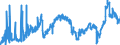 CN 2710 /Exports /Unit = Prices (Euro/ton) /Partner: Senegal /Reporter: Eur27_2020 /2710:Petroleum Oils and Oils Obtained From Bituminous Minerals (Excl. Crude); Preparations Containing >= 70% by Weight of Petroleum Oils or of Oils Obtained From Bituminous Minerals, These Oils Being the Basic Constituents of the Preparations, N.e.s.