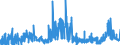 CN 2710 /Exports /Unit = Prices (Euro/ton) /Partner: Sierra Leone /Reporter: Eur27_2020 /2710:Petroleum Oils and Oils Obtained From Bituminous Minerals (Excl. Crude); Preparations Containing >= 70% by Weight of Petroleum Oils or of Oils Obtained From Bituminous Minerals, These Oils Being the Basic Constituents of the Preparations, N.e.s.; Waste Oils Containing Mainly Petroleum or Bituminous Minerals