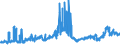 CN 2710 /Exports /Unit = Prices (Euro/ton) /Partner: Liberia /Reporter: Eur27_2020 /2710:Petroleum Oils and Oils Obtained From Bituminous Minerals (Excl. Crude); Preparations Containing >= 70% by Weight of Petroleum Oils or of Oils Obtained From Bituminous Minerals, These Oils Being the Basic Constituents of the Preparations, N.e.s.
