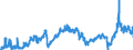 CN 2710 /Exports /Unit = Prices (Euro/ton) /Partner: Nigeria /Reporter: Eur27_2020 /2710:Petroleum Oils and Oils Obtained From Bituminous Minerals (Excl. Crude); Preparations Containing >= 70% by Weight of Petroleum Oils or of Oils Obtained From Bituminous Minerals, These Oils Being the Basic Constituents of the Preparations, N.e.s.