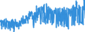 CN 2710 /Exports /Unit = Prices (Euro/ton) /Partner: Cameroon /Reporter: Eur27_2020 /2710:Petroleum Oils and Oils Obtained From Bituminous Minerals (Excl. Crude); Preparations Containing >= 70% by Weight of Petroleum Oils or of Oils Obtained From Bituminous Minerals, These Oils Being the Basic Constituents of the Preparations, N.e.s.; Waste Oils Containing Mainly Petroleum or Bituminous Minerals