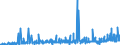 CN 2710 /Exports /Unit = Prices (Euro/ton) /Partner: S.tome /Reporter: Eur27_2020 /2710:Petroleum Oils and Oils Obtained From Bituminous Minerals (Excl. Crude); Preparations Containing >= 70% by Weight of Petroleum Oils or of Oils Obtained From Bituminous Minerals, These Oils Being the Basic Constituents of the Preparations, N.e.s.