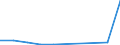 CN 27111100 /Exports /Unit = Prices (Euro/suppl. units) /Partner: Belgium/Luxembourg /Reporter: Eur27 /27111100:Natural Gas, Liquefied