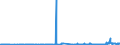 KN 27111100 /Exporte /Einheit = Preise (Euro/Bes. Maßeinheiten) /Partnerland: Deutschland /Meldeland: Eur27_2020 /27111100:Erdgas, VerflÃ¼ssigt