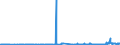 CN 27111100 /Exports /Unit = Prices (Euro/suppl. units) /Partner: Germany /Reporter: Eur27_2020 /27111100:Natural Gas, Liquefied