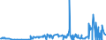 CN 27111100 /Exports /Unit = Prices (Euro/suppl. units) /Partner: United Kingdom /Reporter: Eur27_2020 /27111100:Natural Gas, Liquefied