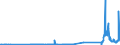 KN 27111100 /Exporte /Einheit = Preise (Euro/Bes. Maßeinheiten) /Partnerland: Irland /Meldeland: Eur27_2020 /27111100:Erdgas, VerflÃ¼ssigt