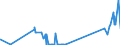 KN 27111100 /Exporte /Einheit = Preise (Euro/Bes. Maßeinheiten) /Partnerland: Griechenland /Meldeland: Eur27_2020 /27111100:Erdgas, VerflÃ¼ssigt
