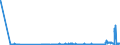 CN 27111100 /Exports /Unit = Prices (Euro/suppl. units) /Partner: Portugal /Reporter: Eur27_2020 /27111100:Natural Gas, Liquefied