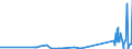 CN 27111100 /Exports /Unit = Prices (Euro/suppl. units) /Partner: Luxembourg /Reporter: Eur27_2020 /27111100:Natural Gas, Liquefied