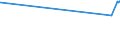 CN 27111100 /Exports /Unit = Prices (Euro/suppl. units) /Partner: Iceland /Reporter: Eur27_2020 /27111100:Natural Gas, Liquefied