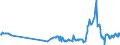 KN 27111100 /Exporte /Einheit = Preise (Euro/Bes. Maßeinheiten) /Partnerland: Finnland /Meldeland: Eur27_2020 /27111100:Erdgas, VerflÃ¼ssigt