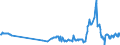 CN 27111100 /Exports /Unit = Prices (Euro/suppl. units) /Partner: Finland /Reporter: Eur27_2020 /27111100:Natural Gas, Liquefied