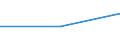 CN 27111100 /Exports /Unit = Prices (Euro/ton) /Partner: Yugoslavia /Reporter: Eur27 /27111100:Natural Gas, Liquefied