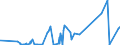 CN 27111100 /Exports /Unit = Prices (Euro/suppl. units) /Partner: Turkey /Reporter: Eur27_2020 /27111100:Natural Gas, Liquefied