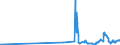 CN 27111100 /Exports /Unit = Prices (Euro/suppl. units) /Partner: Estonia /Reporter: Eur27_2020 /27111100:Natural Gas, Liquefied