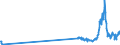 KN 27111100 /Exporte /Einheit = Preise (Euro/Bes. Maßeinheiten) /Partnerland: Lettland /Meldeland: Eur27_2020 /27111100:Erdgas, VerflÃ¼ssigt