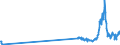 CN 27111100 /Exports /Unit = Prices (Euro/suppl. units) /Partner: Latvia /Reporter: Eur27_2020 /27111100:Natural Gas, Liquefied