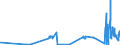 KN 27111100 /Exporte /Einheit = Preise (Euro/Bes. Maßeinheiten) /Partnerland: Tschechien /Meldeland: Eur27_2020 /27111100:Erdgas, VerflÃ¼ssigt