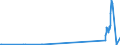 KN 27111100 /Exporte /Einheit = Preise (Euro/Bes. Maßeinheiten) /Partnerland: Ungarn /Meldeland: Eur27_2020 /27111100:Erdgas, VerflÃ¼ssigt