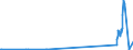 CN 27111100 /Exports /Unit = Prices (Euro/suppl. units) /Partner: Hungary /Reporter: Eur27_2020 /27111100:Natural Gas, Liquefied