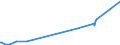 CN 27111100 /Exports /Unit = Prices (Euro/suppl. units) /Partner: Russia /Reporter: Eur27_2020 /27111100:Natural Gas, Liquefied