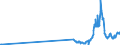 CN 27111100 /Exports /Unit = Prices (Euro/suppl. units) /Partner: Montenegro /Reporter: Eur27_2020 /27111100:Natural Gas, Liquefied