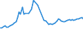 CN 27111100 /Exports /Unit = Prices (Euro/suppl. units) /Partner: Serbia /Reporter: Eur27_2020 /27111100:Natural Gas, Liquefied