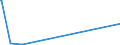 CN 27111100 /Exports /Unit = Prices (Euro/suppl. units) /Partner: Algeria /Reporter: Eur28 /27111100:Natural Gas, Liquefied