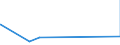 CN 27111100 /Exports /Unit = Prices (Euro/suppl. units) /Partner: Tunisia /Reporter: Eur15 /27111100:Natural Gas, Liquefied