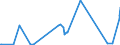 CN 27111100 /Exports /Unit = Prices (Euro/suppl. units) /Partner: Egypt /Reporter: Eur27_2020 /27111100:Natural Gas, Liquefied