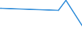 CN 27111100 /Exports /Unit = Prices (Euro/suppl. units) /Partner: Nigeria /Reporter: Eur15 /27111100:Natural Gas, Liquefied