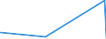 CN 27111100 /Exports /Unit = Prices (Euro/suppl. units) /Partner: Cameroon /Reporter: Eur27_2020 /27111100:Natural Gas, Liquefied