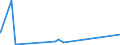 CN 27111100 /Exports /Unit = Prices (Euro/suppl. units) /Partner: Congo /Reporter: Eur28 /27111100:Natural Gas, Liquefied