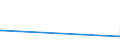 CN 27111100 /Exports /Unit = Prices (Euro/suppl. units) /Partner: Jordan /Reporter: European Union /27111100:Natural Gas, Liquefied