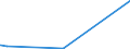 CN 27111100 /Exports /Unit = Prices (Euro/suppl. units) /Partner: Saudi Arabia /Reporter: Eur27_2020 /27111100:Natural Gas, Liquefied